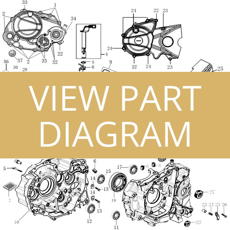 View Diagrams
